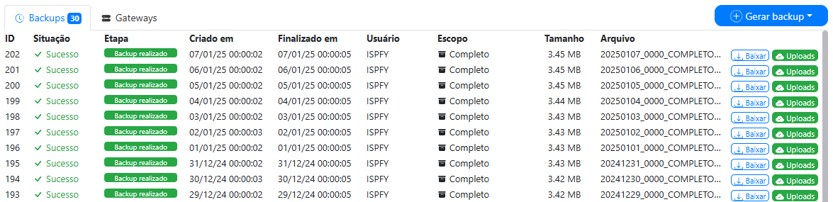 Backups realizados automaticamente no ISPFY.