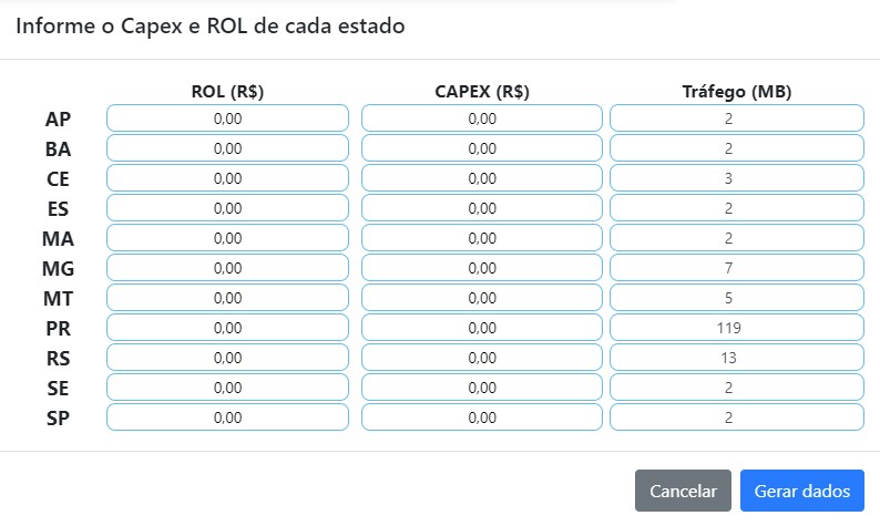 Informando os dados para a geração do arquivo de dados econômicos para a declaração do DICI.